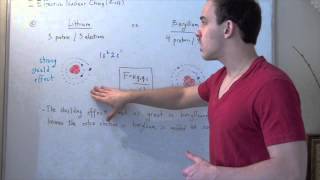 Effective Nuclear Charge and the Shielding Effect [upl. by Drarig]