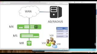 Meraki AP and RADIUS integration [upl. by Ute]