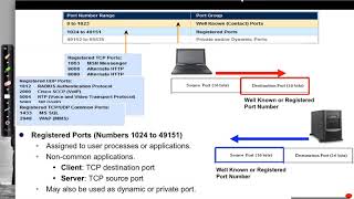 TCP and UDP Port Numbers [upl. by Attayek]