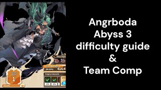 ANGRBODA ABYSS 3 DIFFICULTY GUIDE  Endless Grades Pixel Saga [upl. by Amihsat164]