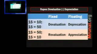 L3P2 Rupee Devaluation amp Exchange rate regimes [upl. by Euqinoj595]