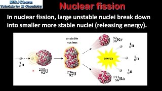 C3 Nuclear fission SL [upl. by Lolanthe]