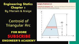 Centroid of Triangular Area  Chapter 5 Distributed Forces  Engineers Academy [upl. by Otina]