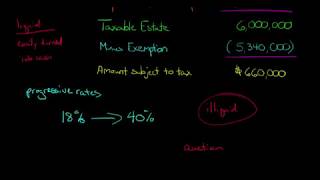 Introduction to the Estate Tax [upl. by Hevak917]