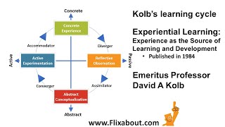 David A Kolbs learning cycle [upl. by Emelen]