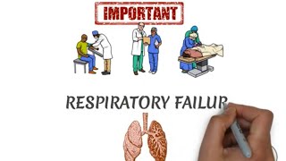 RESPIRATORY FAILURE AND TYPES  ridiculously easy [upl. by Asilec159]