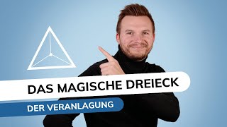 Das magische Dreieck der Geldanlage  einfach erklärt [upl. by Iroj]