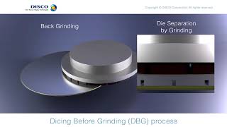 Dicing before Grinding DBG DISCO HITEC EUROPE Service Solution [upl. by Aztiram165]