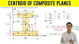 How to find Centroid of an I  Section  Problem 1 [upl. by Enal]