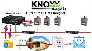 KnowNow  Step 3  Insights [upl. by Naveb]