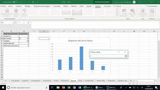 Excel 3 Gráfico de Barras [upl. by Nnairol114]