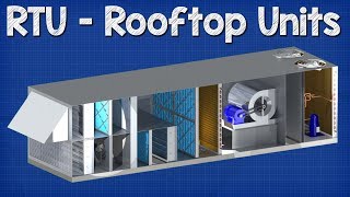 Rooftop Units explained  RTU working principle hvac [upl. by Madalyn]